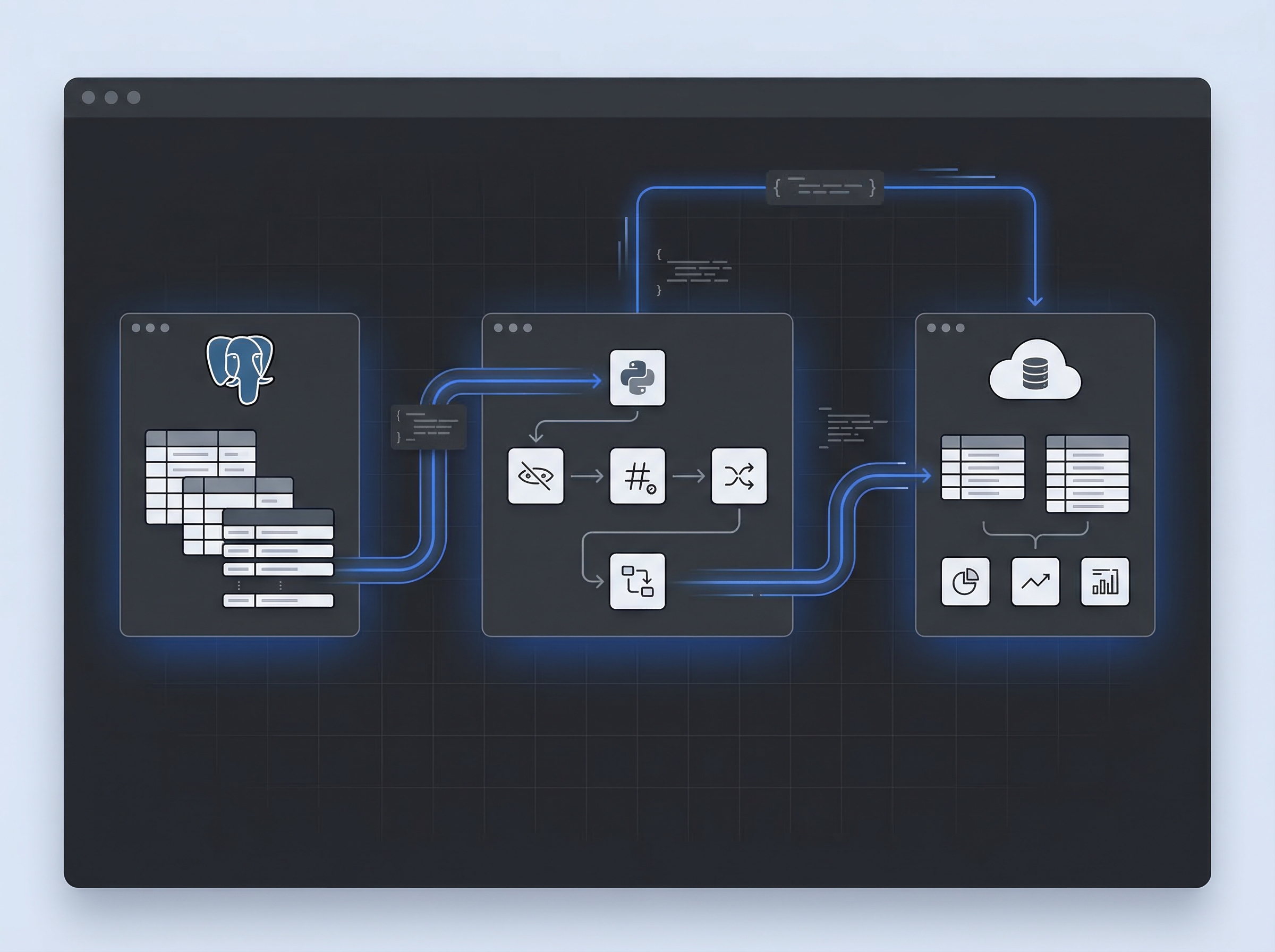 Pipeline de Anonimização na Nuvem