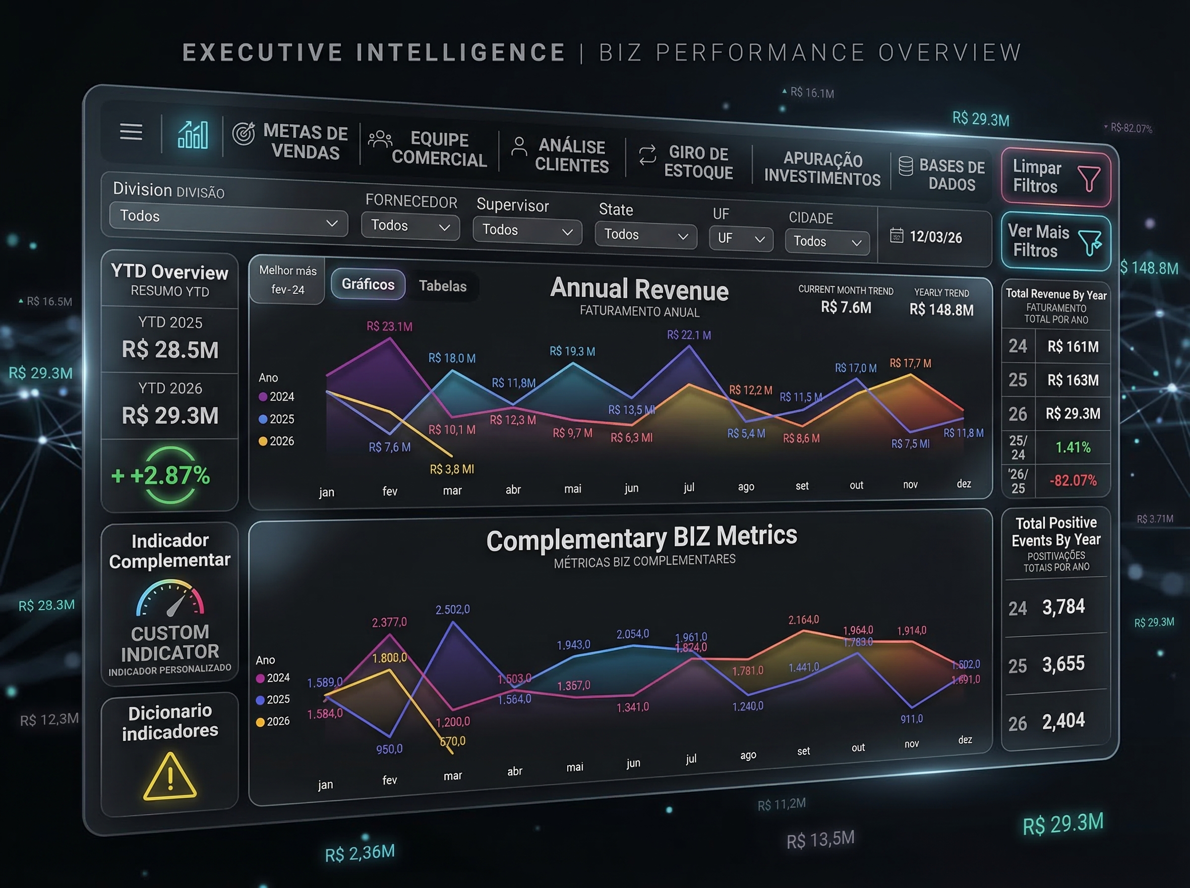Dashboard Comercial em Power BI