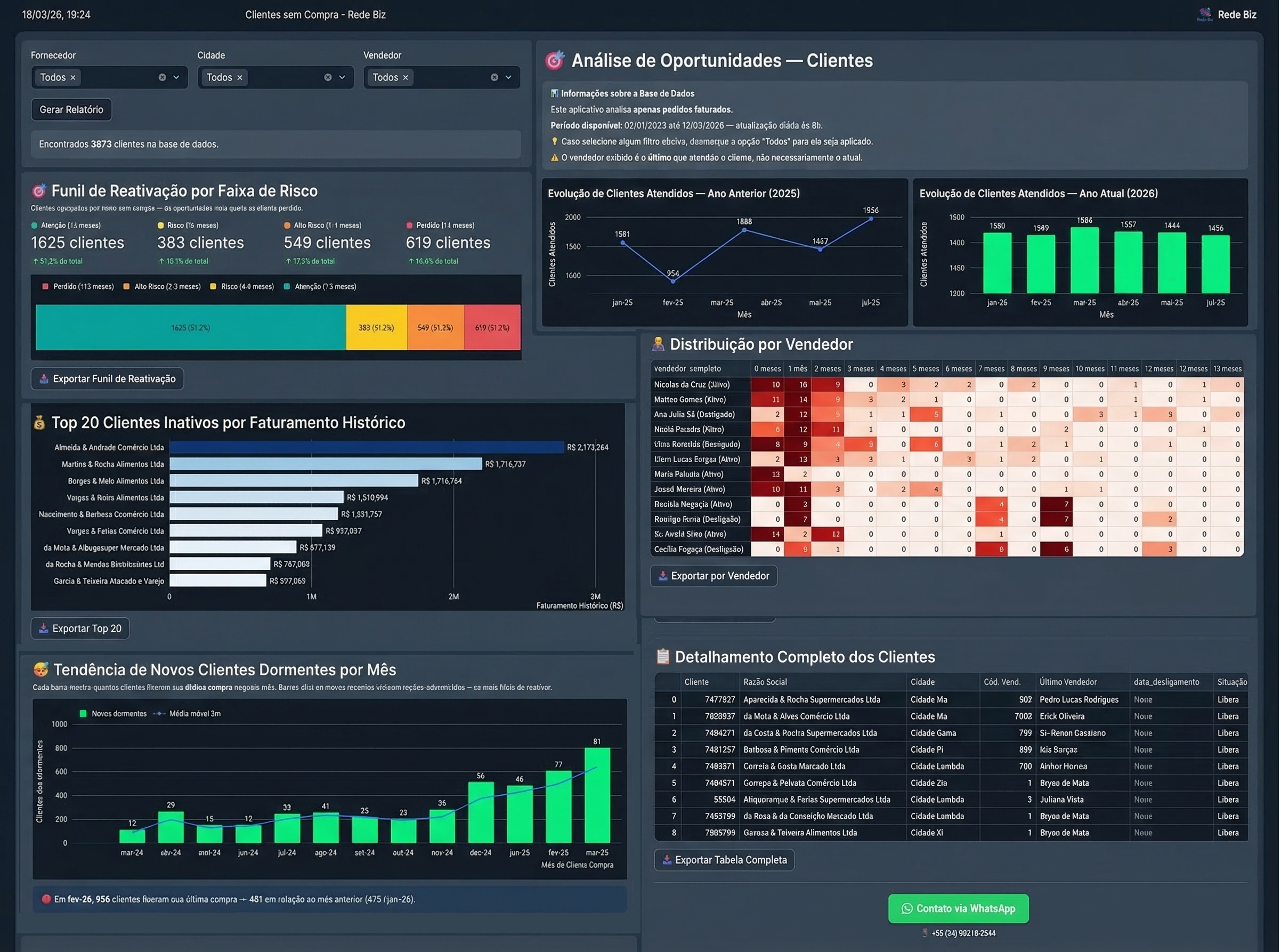 Análise de Oportunidades Comerciais